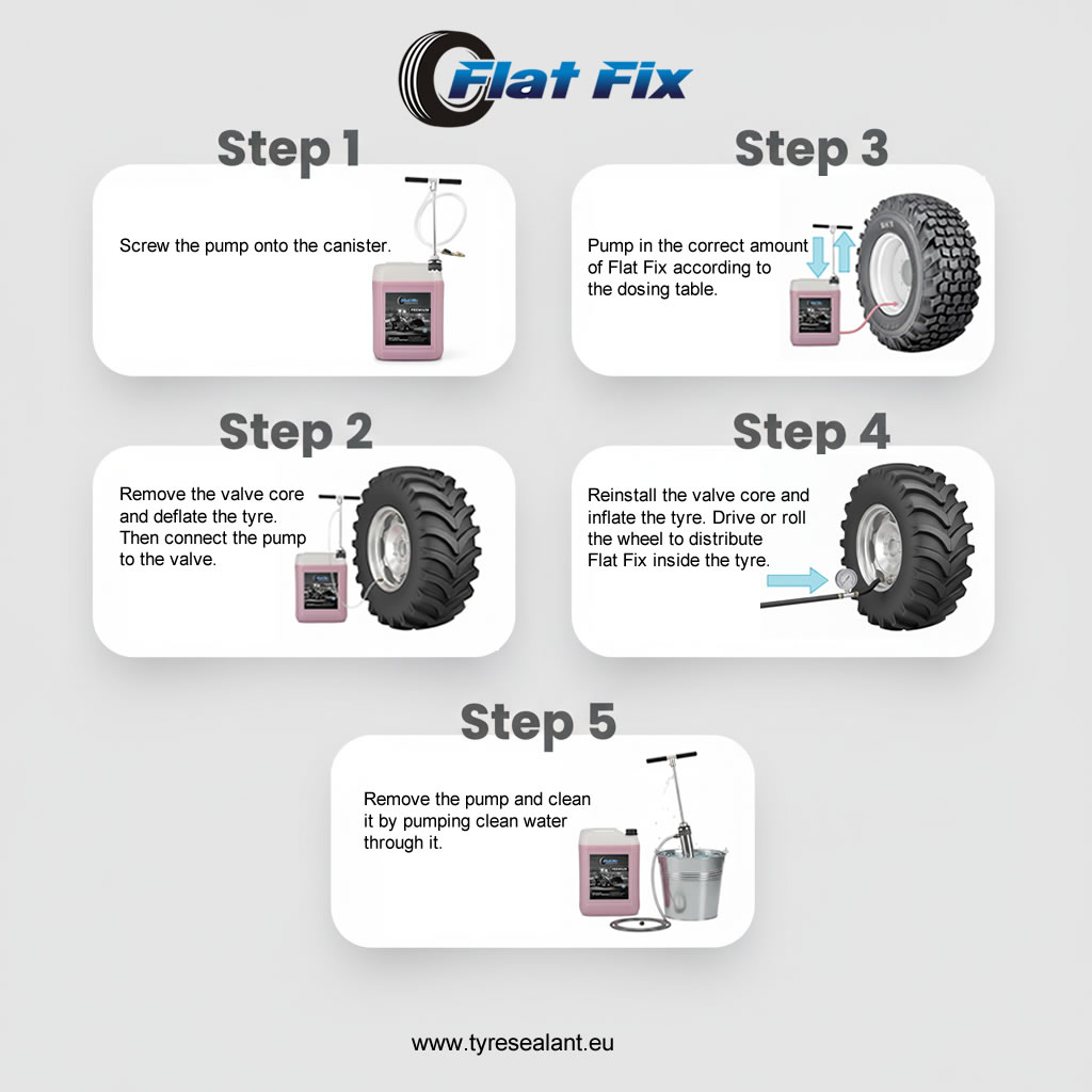 User manual Flat Fix Tyre Sealant